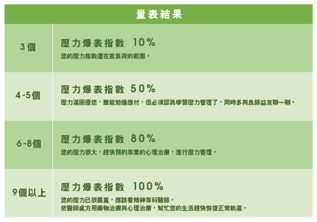 合康診所